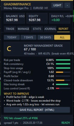 تب REPORT